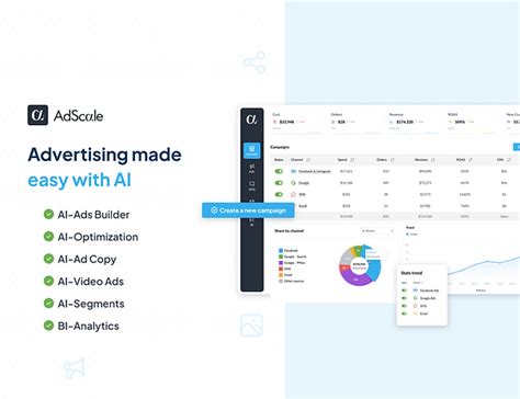 Reviews: Facebook Ads, Google Ads & AI .